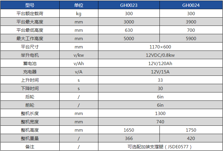 型號(hào)規(guī)格參數(shù)表
